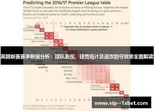 英超联赛赛季数据分析：球队表现、球员统计及进攻防守效率全面解读