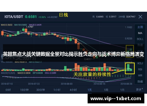 英超焦点大战关键数据全景对比揭示胜负走向与战术博弈新格局演变