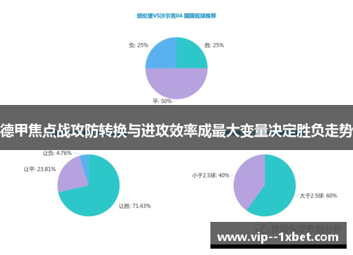 德甲焦点战攻防转换与进攻效率成最大变量决定胜负走势