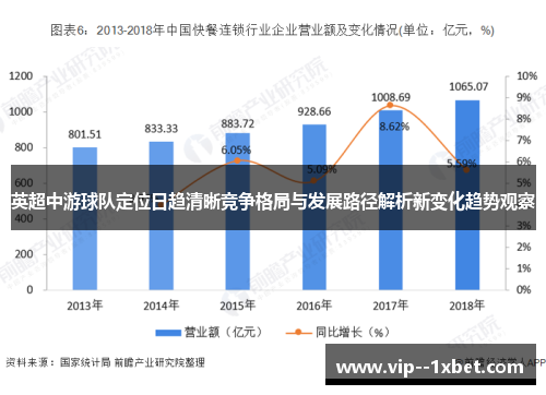 英超中游球队定位日趋清晰竞争格局与发展路径解析新变化趋势观察 英超中游球队定位日趋清晰竞争格局与发展路径解析新变化趋势观察