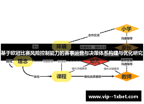 基于欧冠比赛风险控制能力的赛事运营与决策体系构建与优化研究